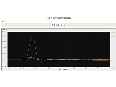 性能稳定，品质保证